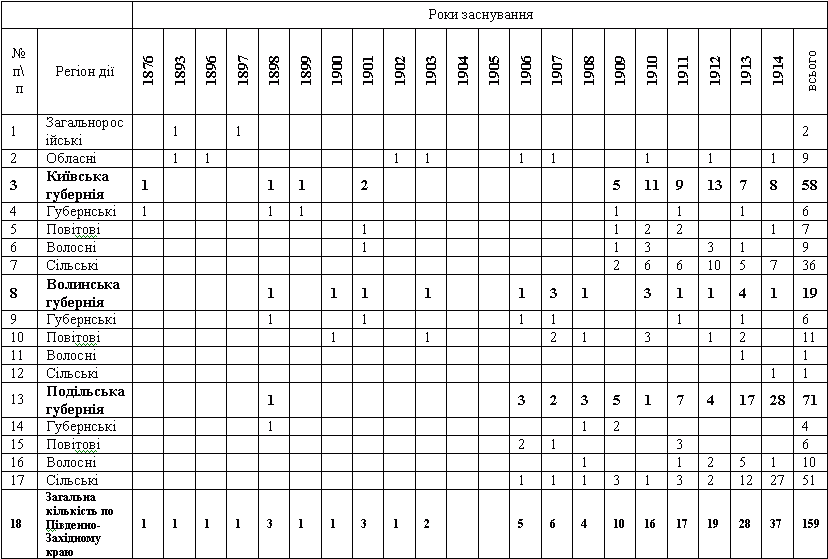 Таблиця