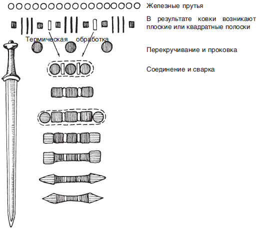 Реферат: Военное искусство древних германцев